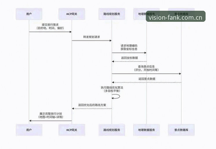 爱游戏体育视界革新fnk2官网实用操作教程：从下载到数据查询的全流程指南